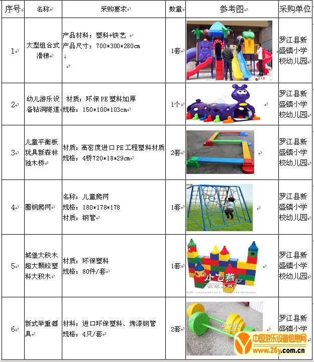 罗江县某中心幼儿玩具招标采购用品规格及要求1