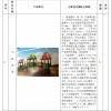 (招标采购)江西萍乡市政府采购询价函大型户外玩具(儿童组合滑梯)公告