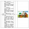 (招标采购)河南焦作马村区教育局关于马村区幼儿园玩具采购项目的竞争性谈判公告