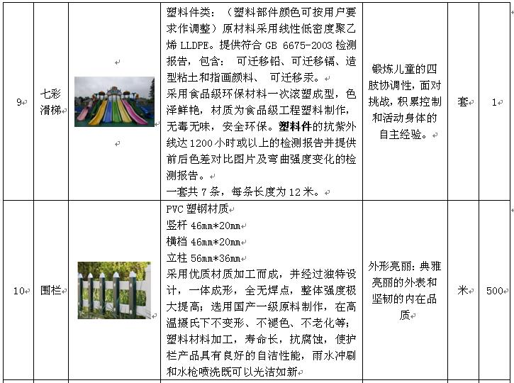 广州市儿童公园内游乐服务设施采购